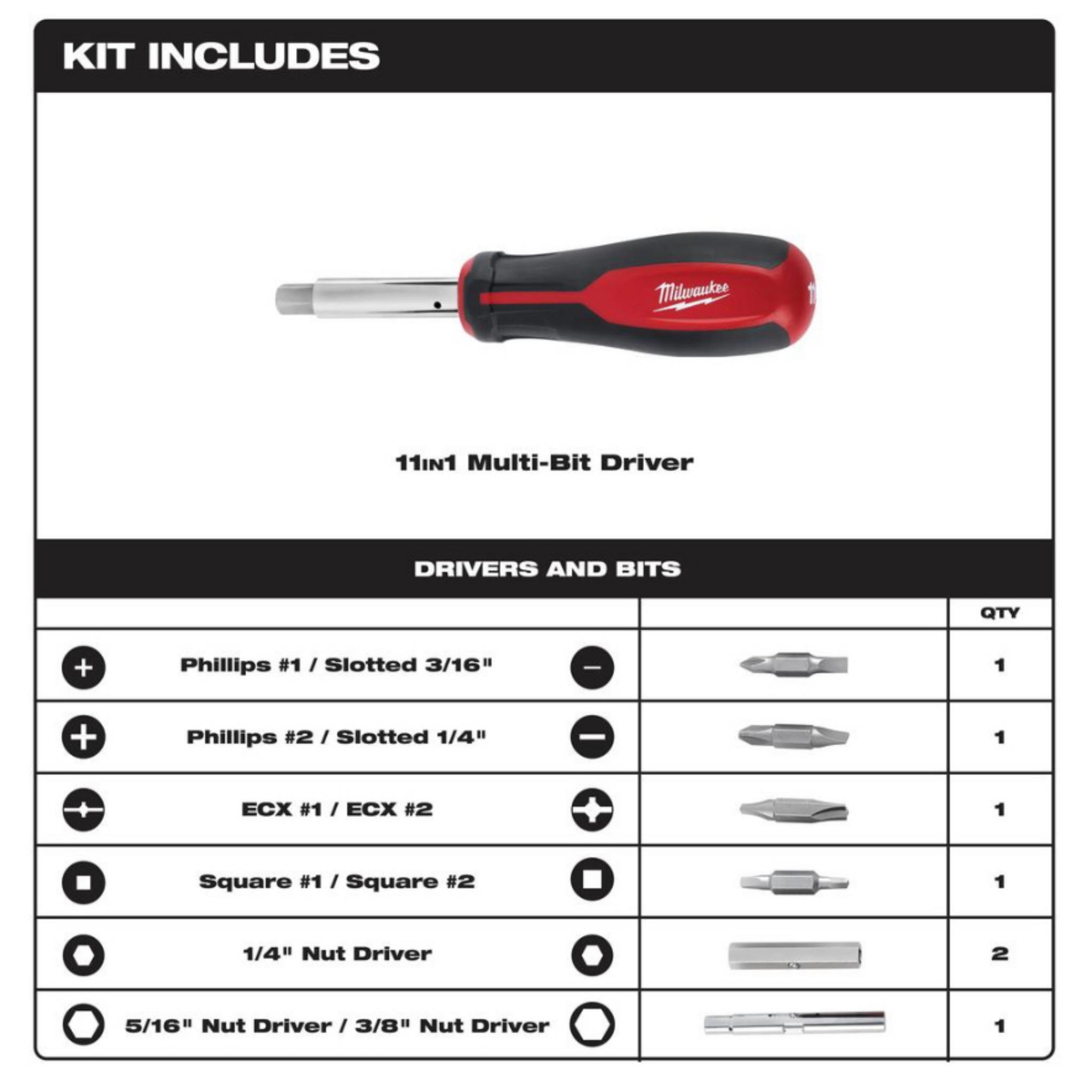 Milwaukee 11 top in 1 bits